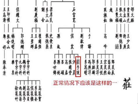 德雲社家譜2023|德雲社